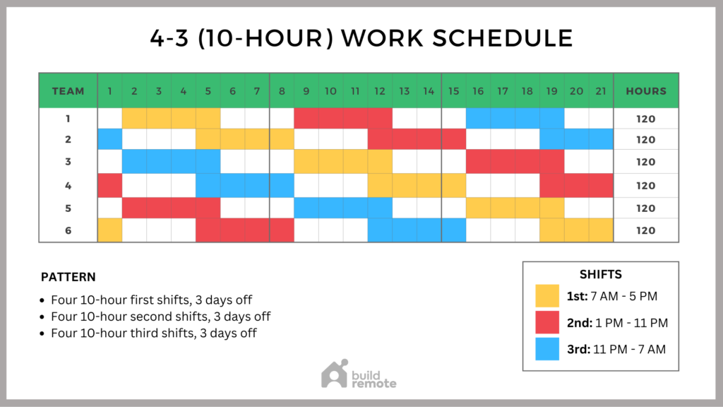 The 10 Hour Shift Schedule 4 Free Excel Templates The 10 Hour Shift Schedule 4 Free Excel Templates