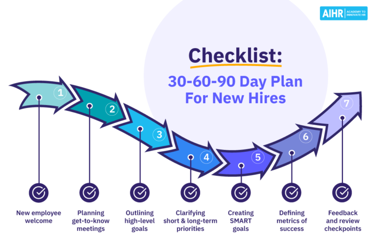The Complete Guide To Creating A 90 Day Plan