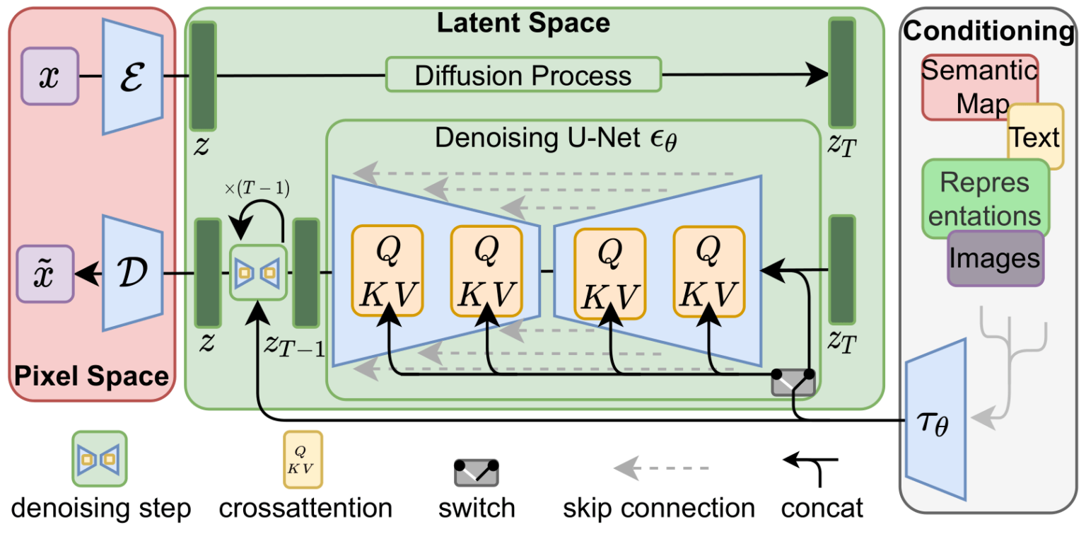 The Illustrated Stable Diffusion Jay Alammar Visualizing Machine Learning One Concept At A Time The Illustrated Stable Diffusion Jay Alammar Visualizing Machine Learning One Concept At A Time