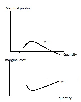 Unveiling the Marginal Cost Curve Mystery