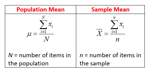 The Population Mean Explanation Examples