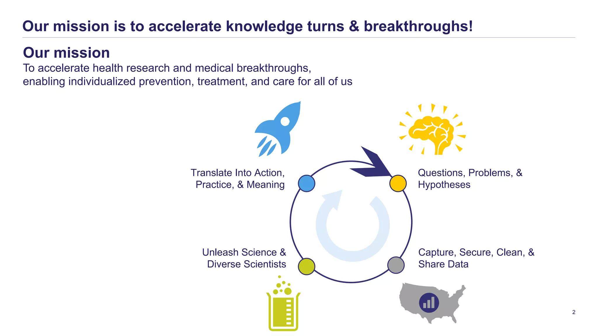 The Power Of Precision Medicine Eric Dishman Ppt The Power Of Precision Medicine Eric Dishman Ppt