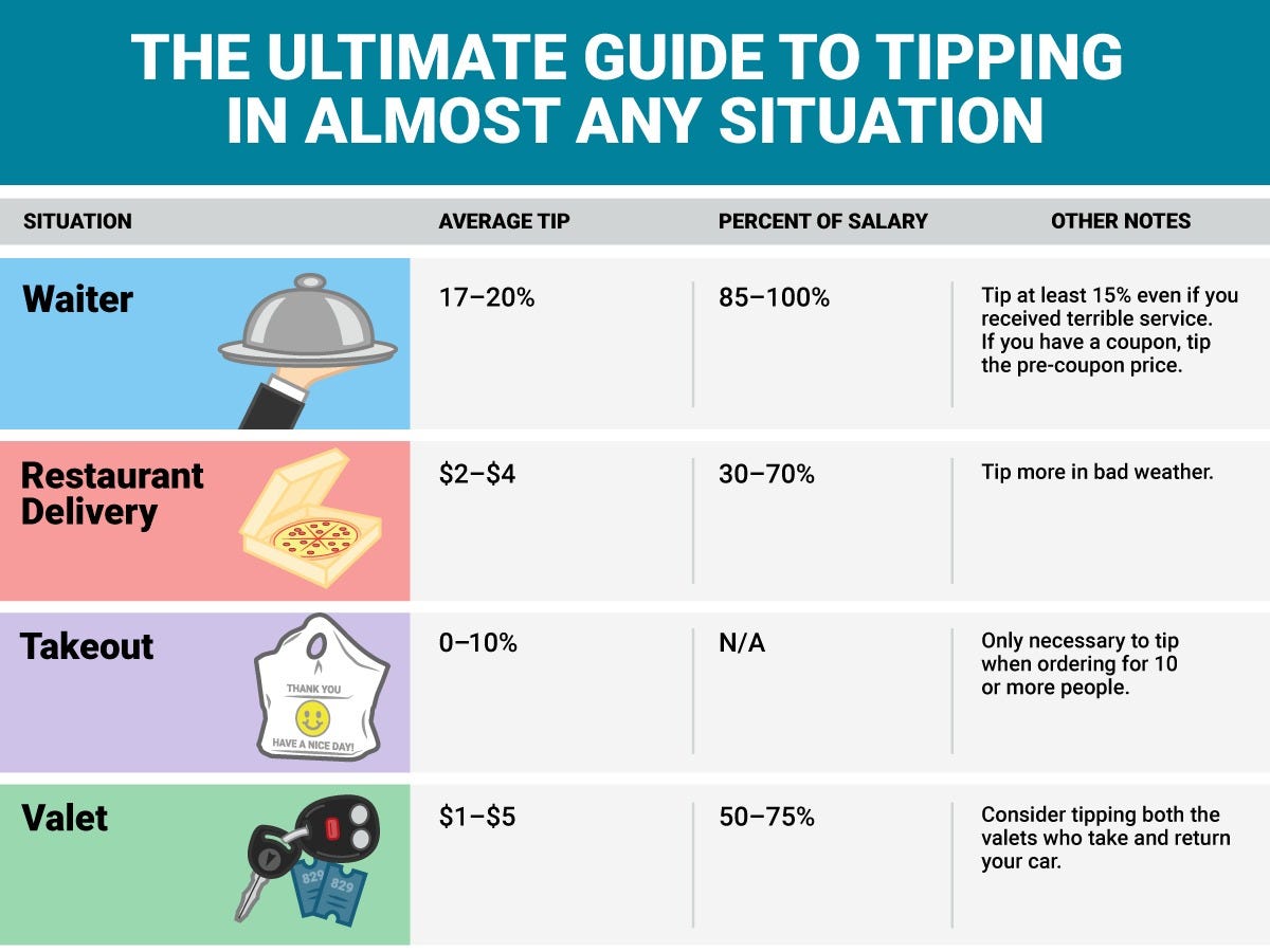 The Ultimate Guide To Tipping When You Should Do It And The Ultimate Guide To Tipping When You Should Do It And