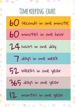 Time Poster Relationship Between Minutes Hours Days Months And Years Time Poster Relationship Between Minutes Hours Days Months And Years