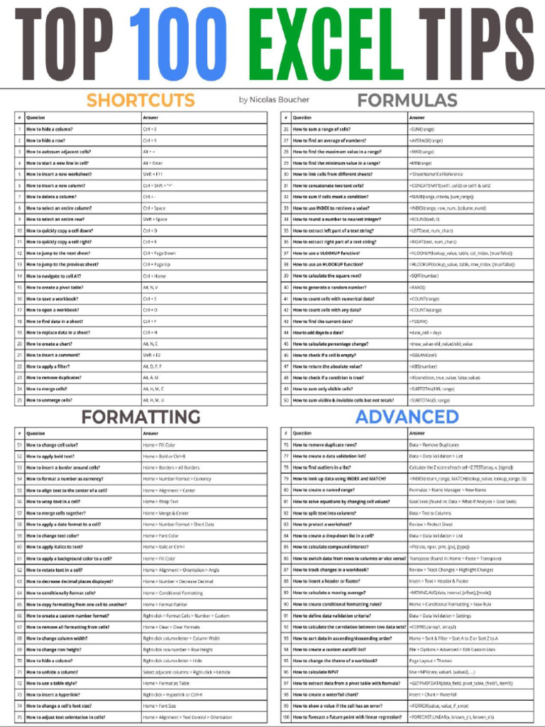 Excel's Top 100 Power Tips