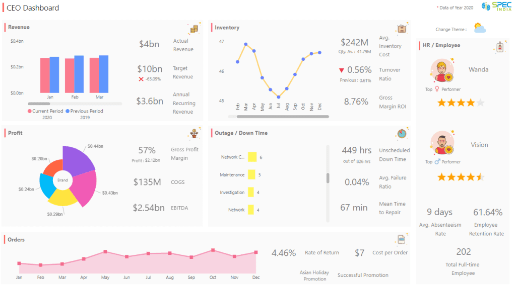 Top 15 Power Bi Dashboard Examples For Better Insights Spec India 2023 Top 15 Power Bi Dashboard Examples For Better Insights Spec India 2023