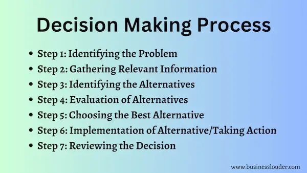 Top 7 Important Steps In Decision Making Process Top 7 Important Steps In Decision Making Process