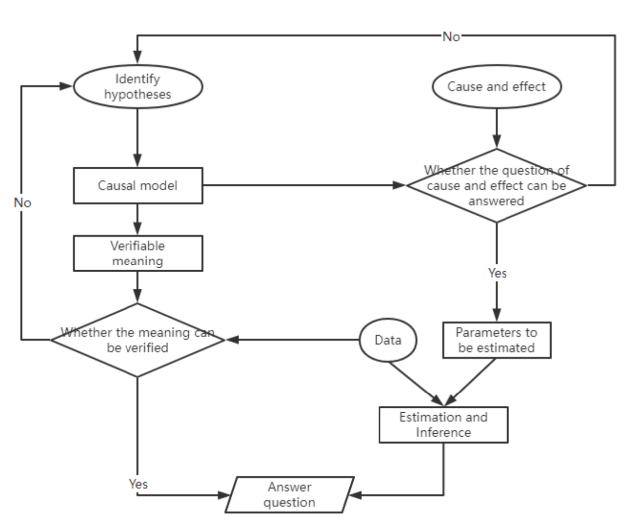 Trade Offs For Common Causal Inference Techniques Download Scientific Diagram Trade Offs For Common Causal Inference Techniques Download Scientific Diagram