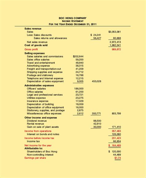 Unraveling the Traditional Income Statement