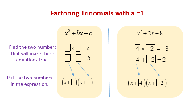Trinomial A 1 Definition Trinomial A 1 Definition