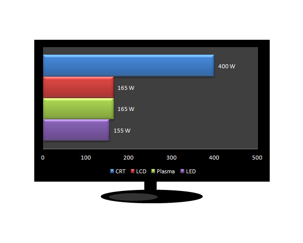 Tv Power Consumption In A Day Calculate Any Tv Power Consumption Tv Power Consumption In A Day Calculate Any Tv Power Consumption
