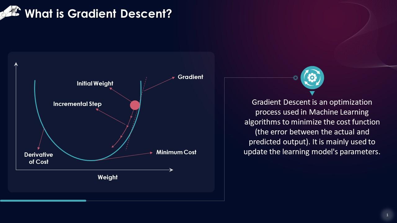 Understanding Gradient Descent Training Ppt Ppt Template Understanding Gradient Descent Training Ppt Ppt Template