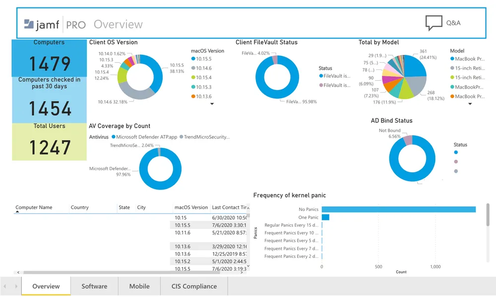 Unlocking Insights An Introductory Guide To Integrating Jamf Pro And Microsoft Power Bi For Powerful Reporting Part 6 The Geeky Gordo Unlocking Insights An Introductory Guide To Integrating Jamf Pro And Microsoft Power Bi For Powerful Reporting Part 6 The Geeky Gordo