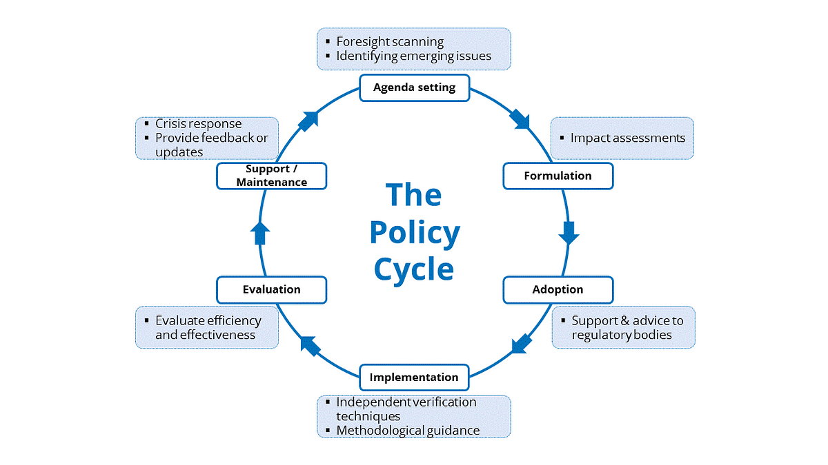 Unveiling The Secrets Decoding The Intricacies Of Policy Making By Moali Medium Unveiling The Secrets Decoding The Intricacies Of Policy Making By Moali Medium