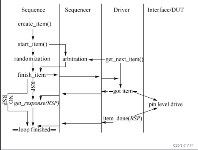 Unveiling the Power of UVM Set Seq ID