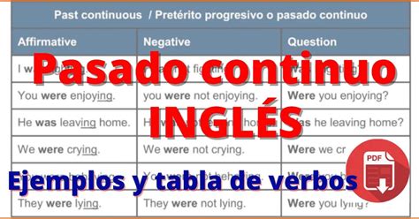 Tips: Maestra los tiempos verbales.