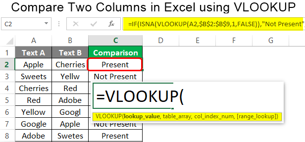 Master the VLOOKUP: Comparing Two Columns