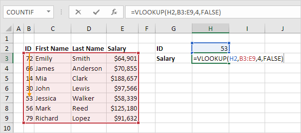 Vlookup Function In Excel Step By Step Tutorial