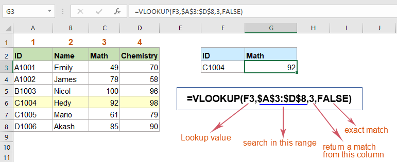 Vlookup Function With Some Basic And Advanced Examples In Excel Vlookup Function With Some Basic And Advanced Examples In Excel