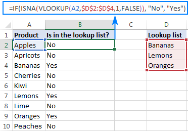 The VLOOKUP Trick: 5 Quick Wins