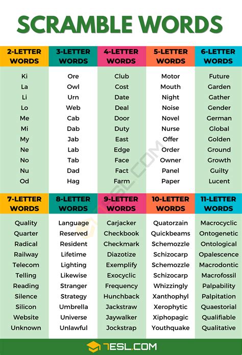 Unscramble the Whole: 5 Quick Tips