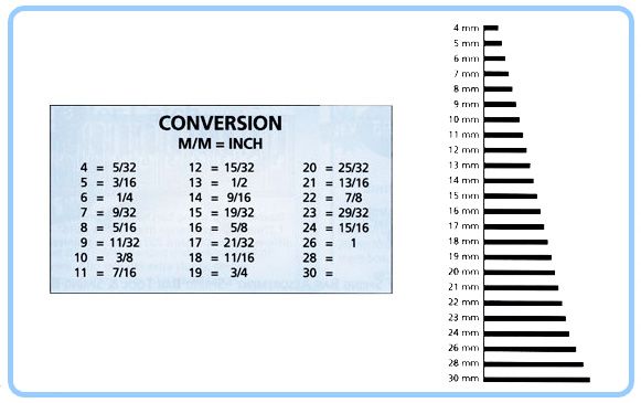Watch Band Pin Size Conversion Chart Mm To Inch Esslinger Watchmaker Supplies Blog Watch Band Pin Size Conversion Chart Mm To Inch Esslinger Watchmaker Supplies Blog