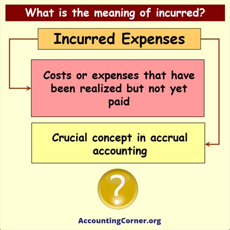 The Complete Guide: 5 Expense Incurrence Tips