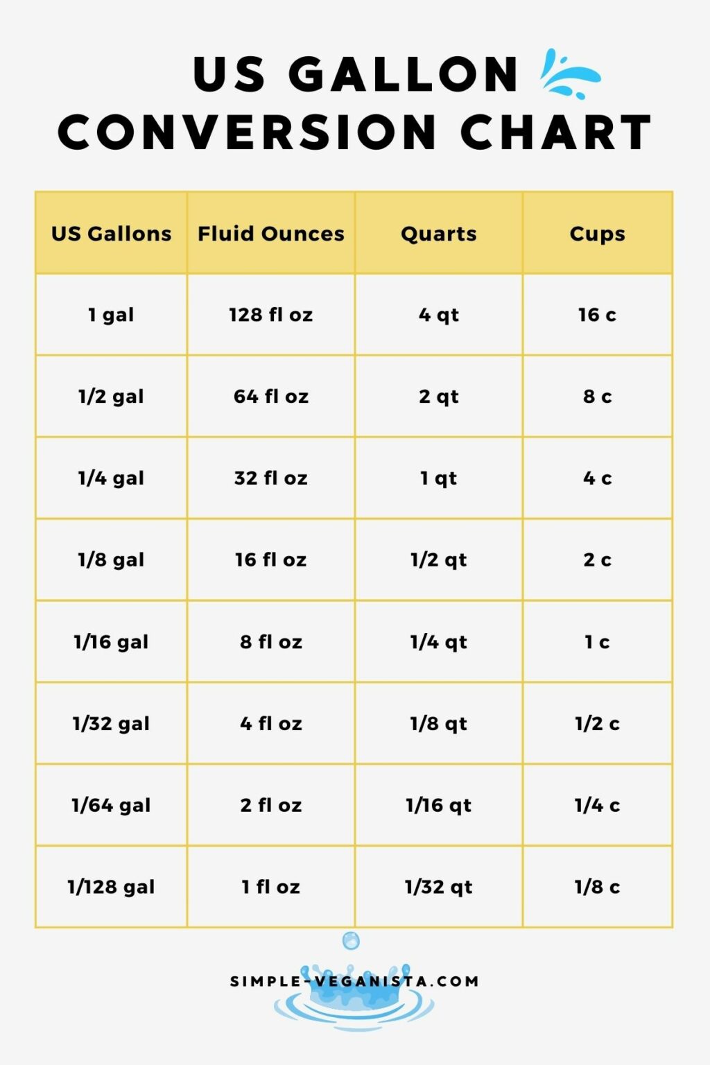 What Is 1 2 Gallon To Cups Quick Answer Guide Test Ec2 Hub What Is 1 2 Gallon To Cups Quick Answer Guide Test Ec2 Hub