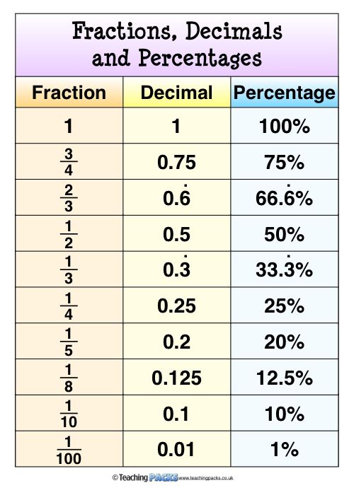 The Secret of 1.5 Unveiled: Decimal Transformation