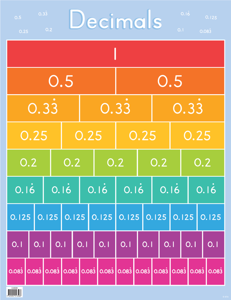 Unraveling the Mystery: 3 3 8 Decimal