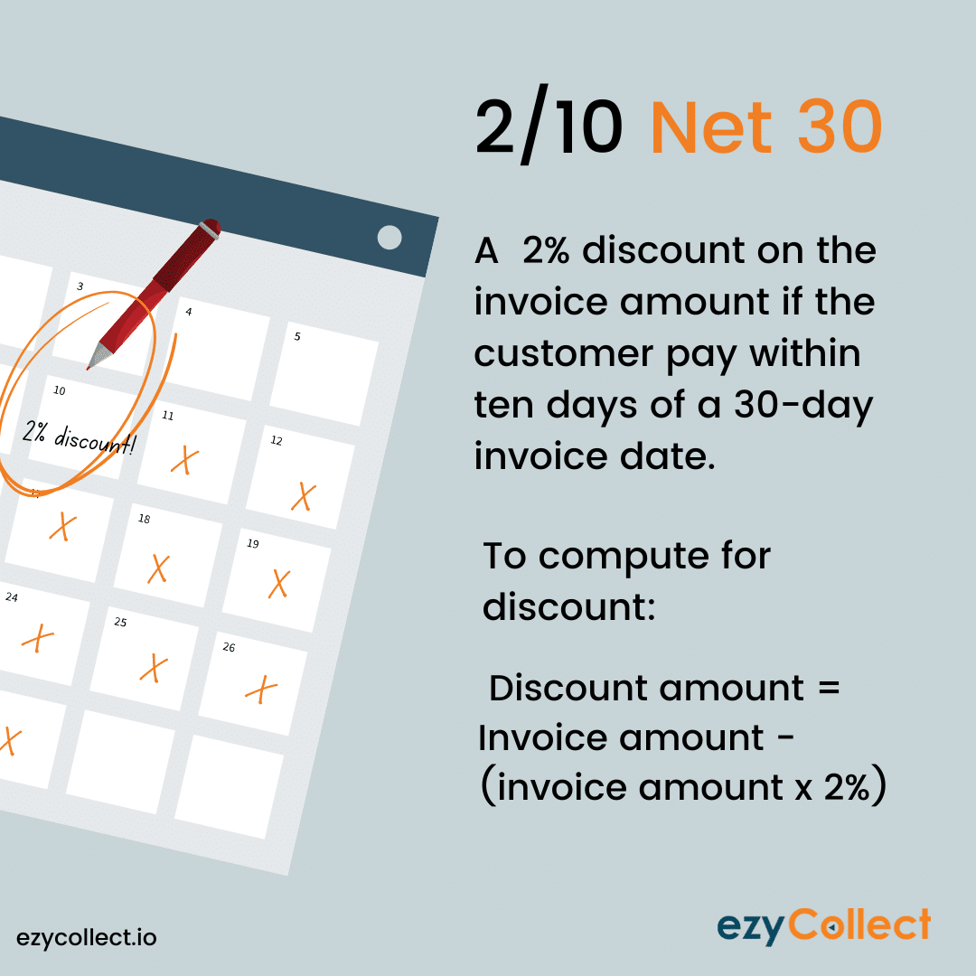 Understanding Net 30 Accounts: A Quick Guide