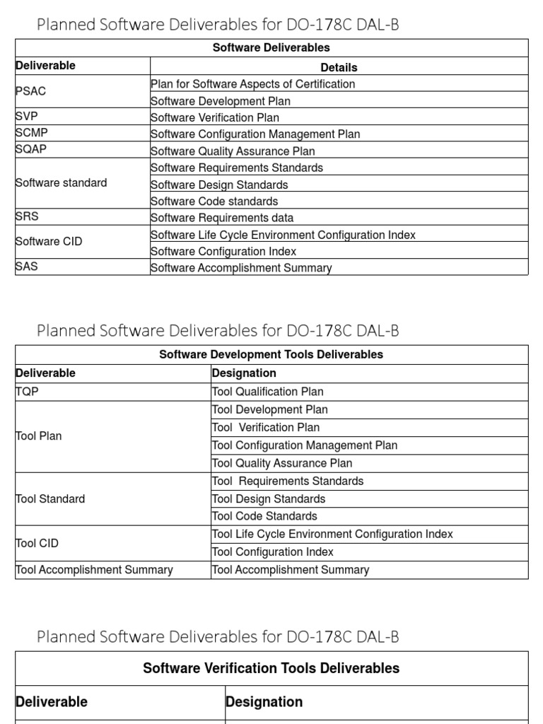 5 Must-Know Facts About Software Items in DO-178C