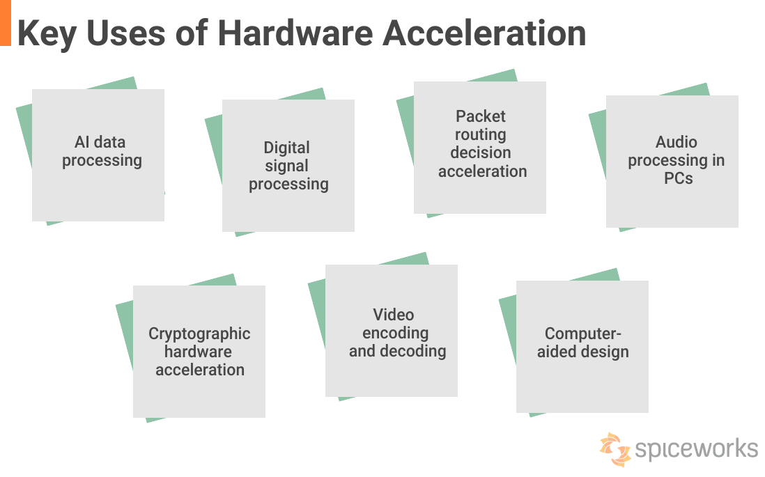 What Is Hardware Acceleration Working Pros And Cons Spiceworks Spiceworks What Is Hardware Acceleration Working Pros And Cons Spiceworks Spiceworks