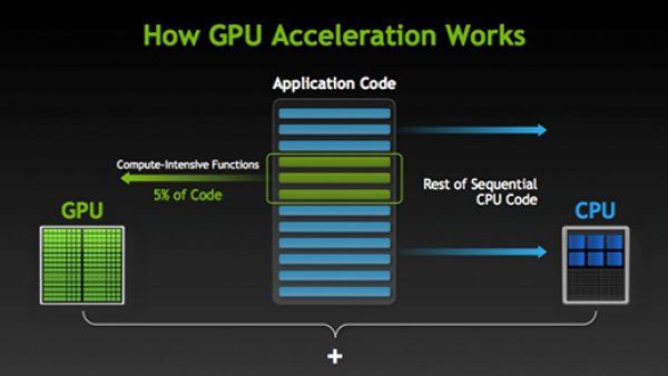 What Is Hardware Acceleration What Is Hardware Acceleration
