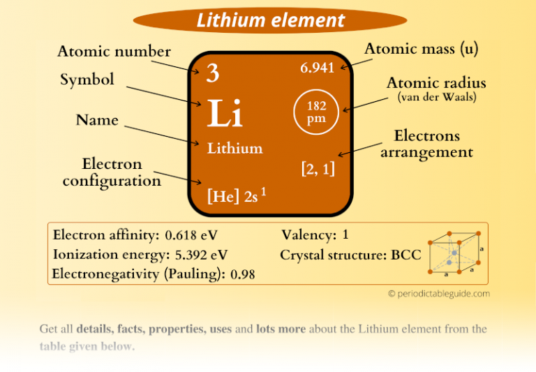 What Is Lithium S Atomic Mass Your Quick Calculation Guide Asm App Hub What Is Lithium S Atomic Mass Your Quick Calculation Guide Asm App Hub