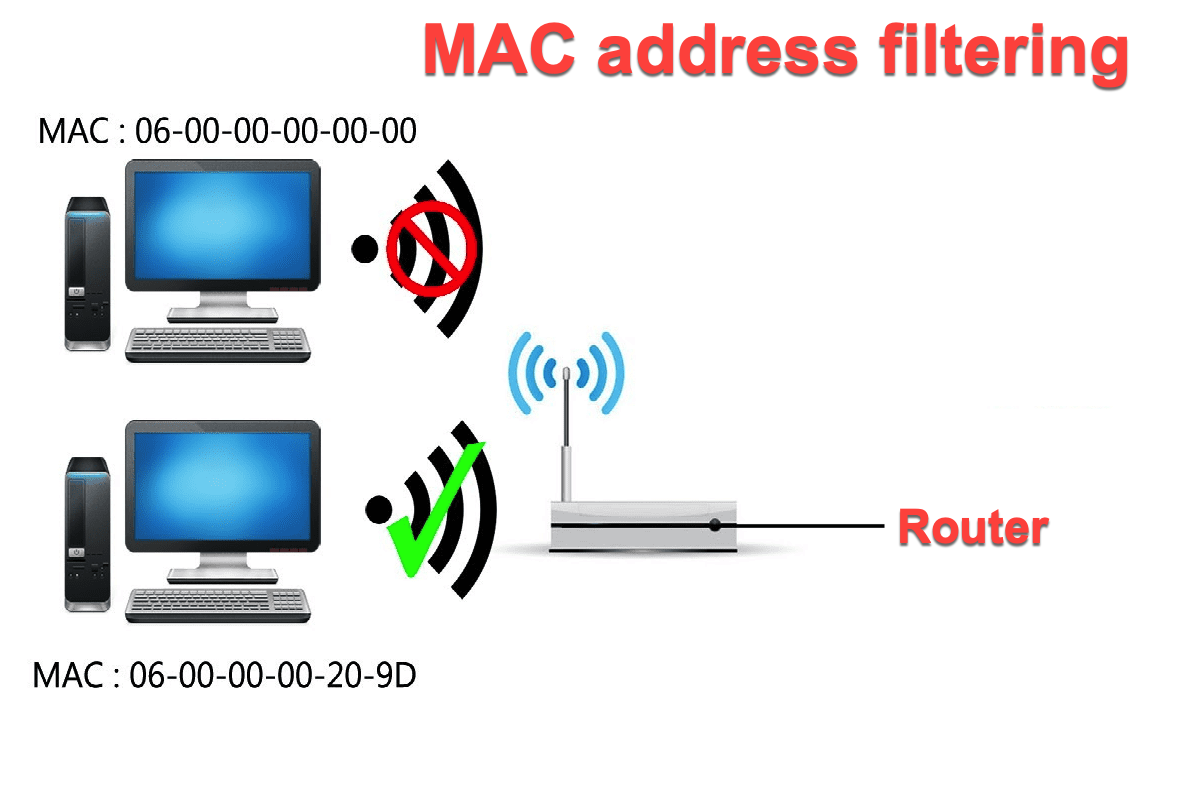 Unraveling the MAC Address Filter Mystery: 5 Tips