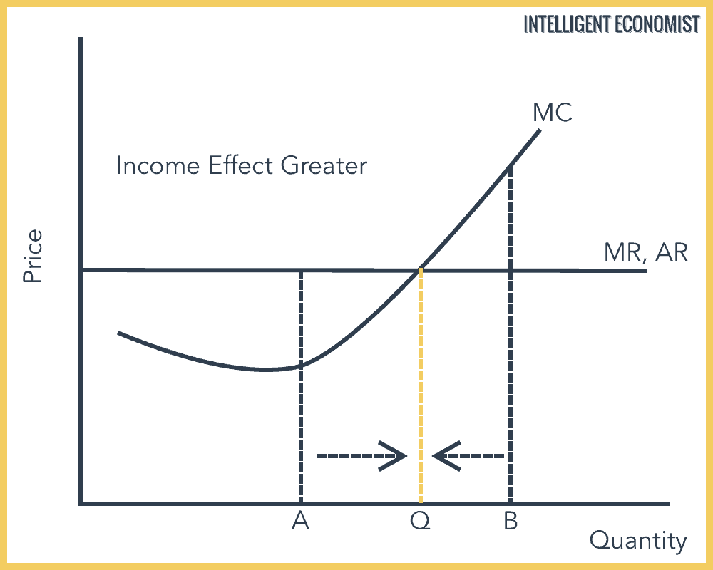 What Is Maximize What Is Maximize