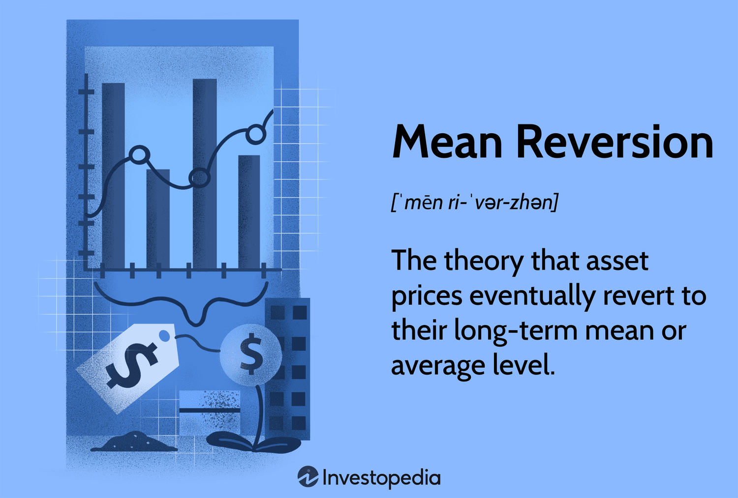 What Is Mean Reversion And How Do Investors Use It What Is Mean Reversion And How Do Investors Use It