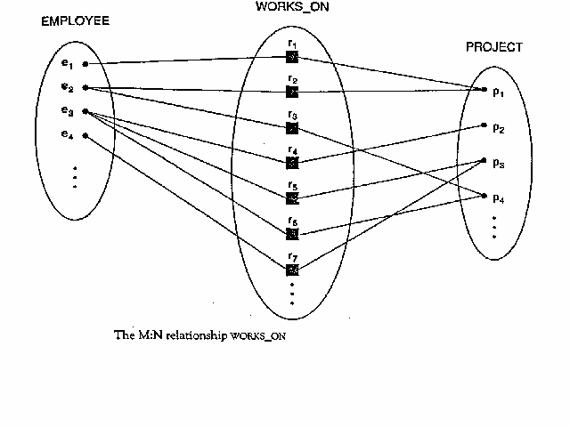 Unveiling the Role of Parents in M:N Relations
